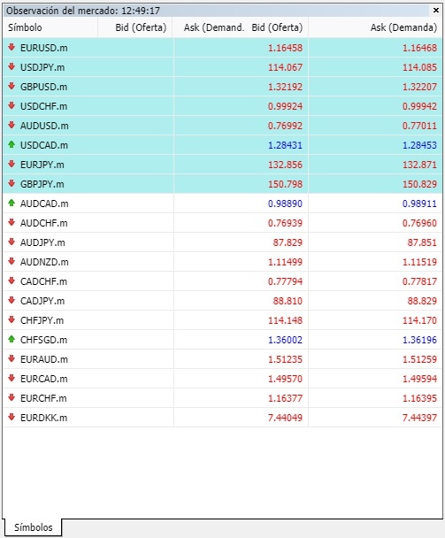 JustForex activos