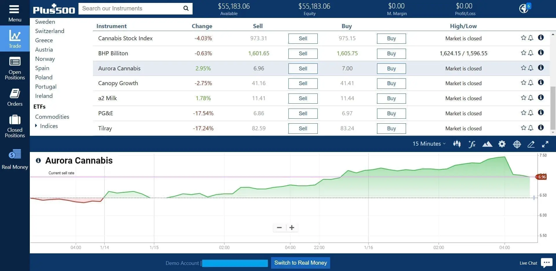 Trading cannabis with Plus500