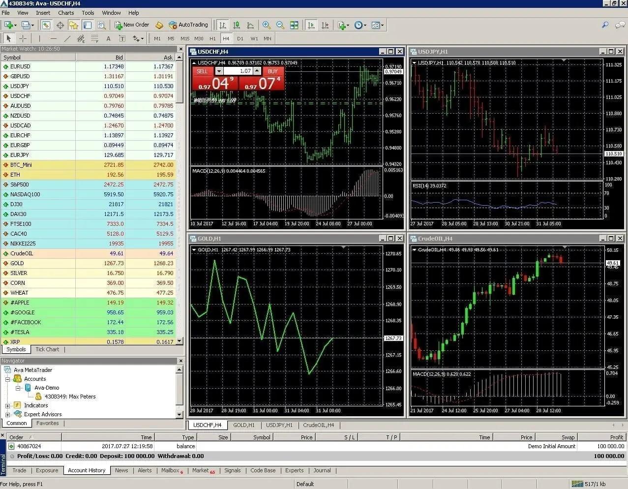 AvaTrade trading platform