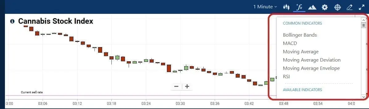 Plus500 indicators