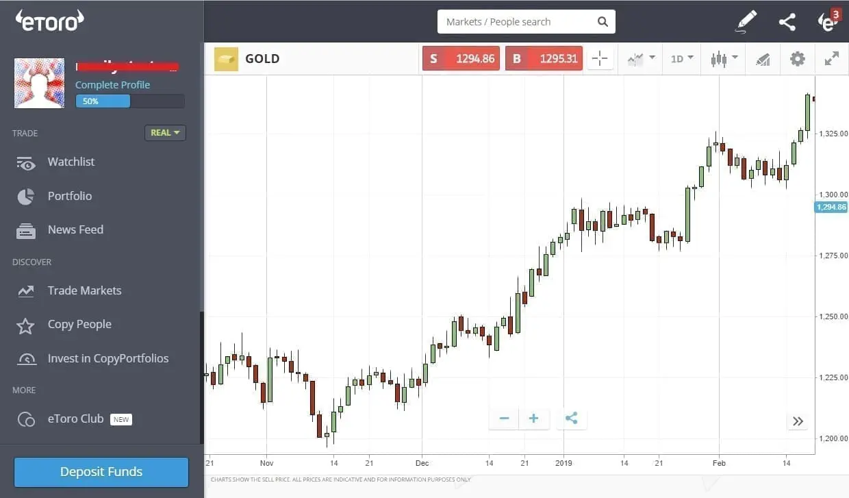 Gold CFD on eToro platform