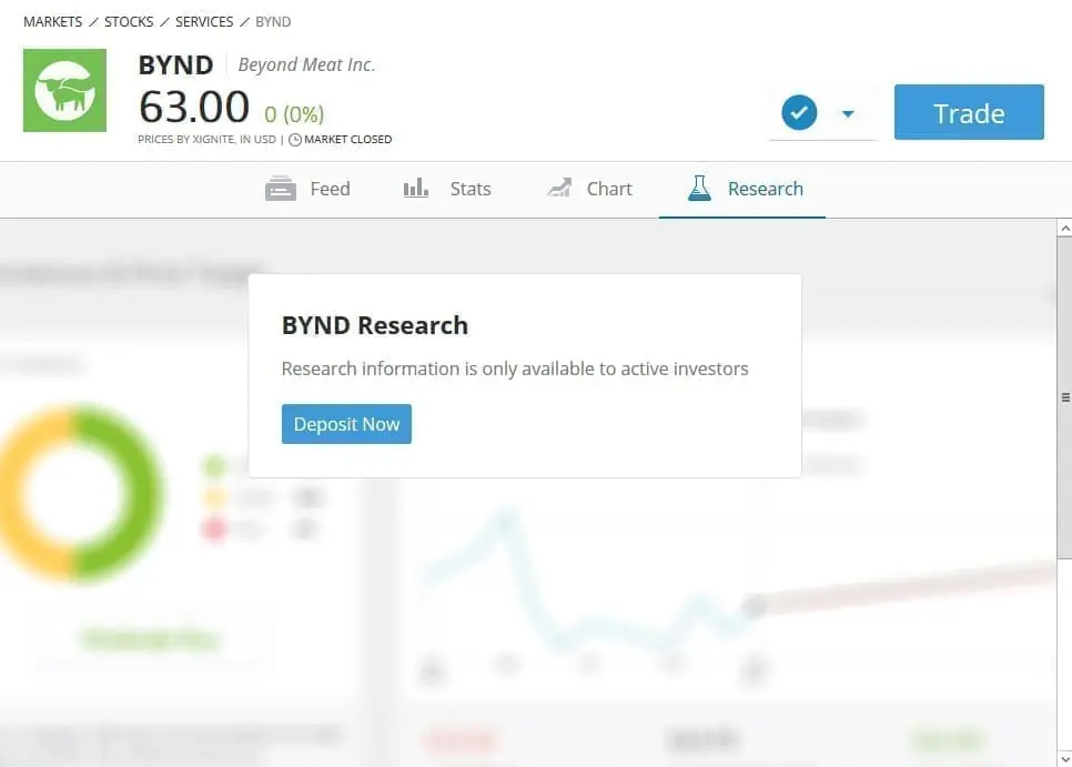 Beyond Meat research information from eToro