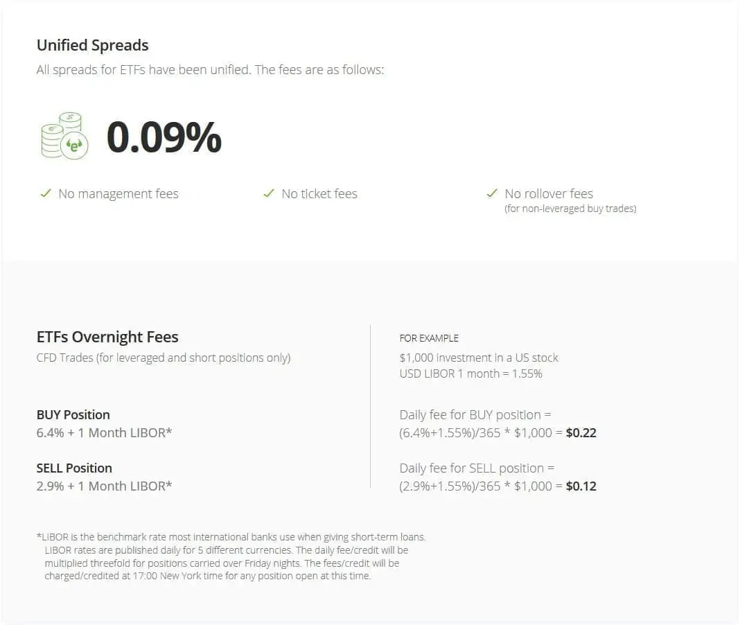 ETF trading fees at eToro