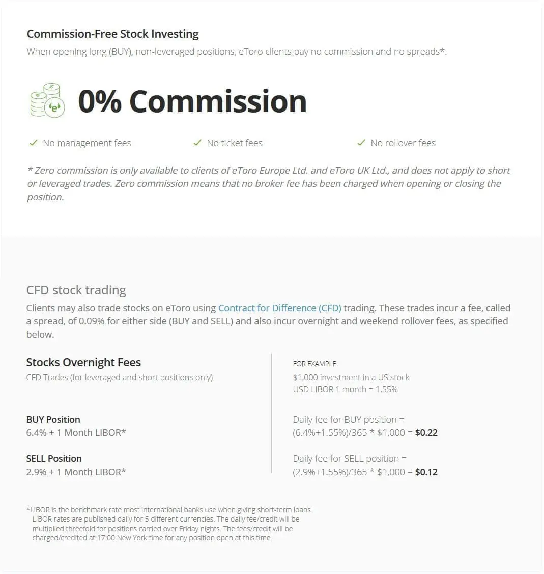 Stock trading fees at eToro