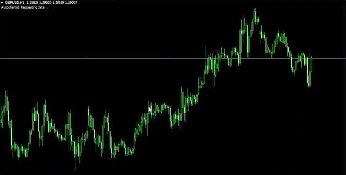 Autochartist Pattern Recognition Tool