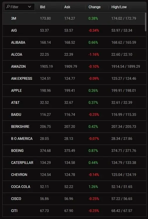 Tradable stocks CFDs at 24option