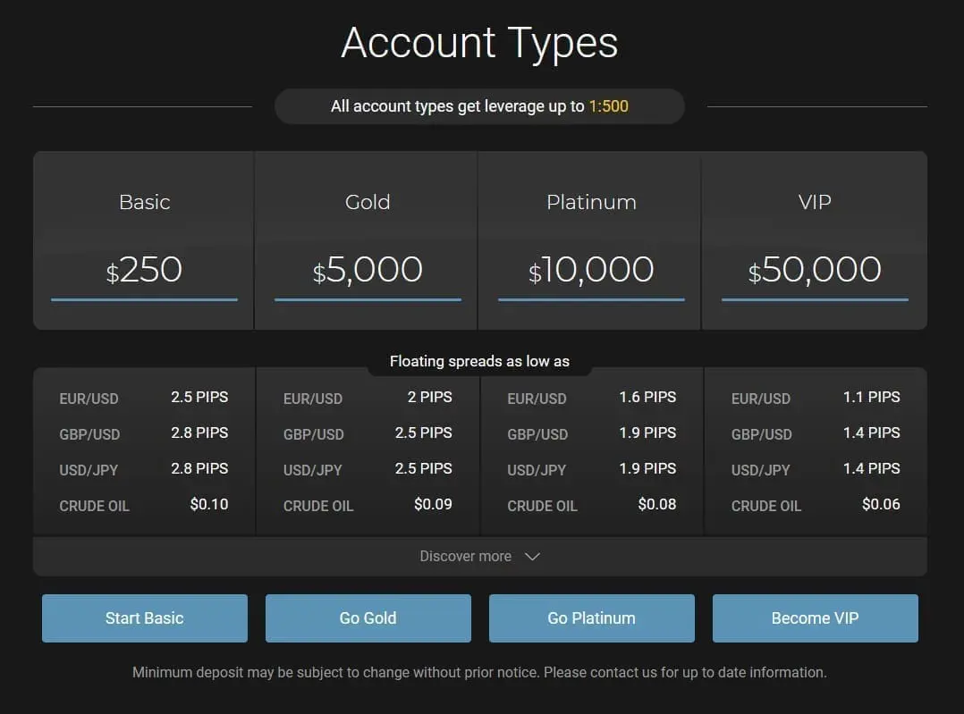 24option account types