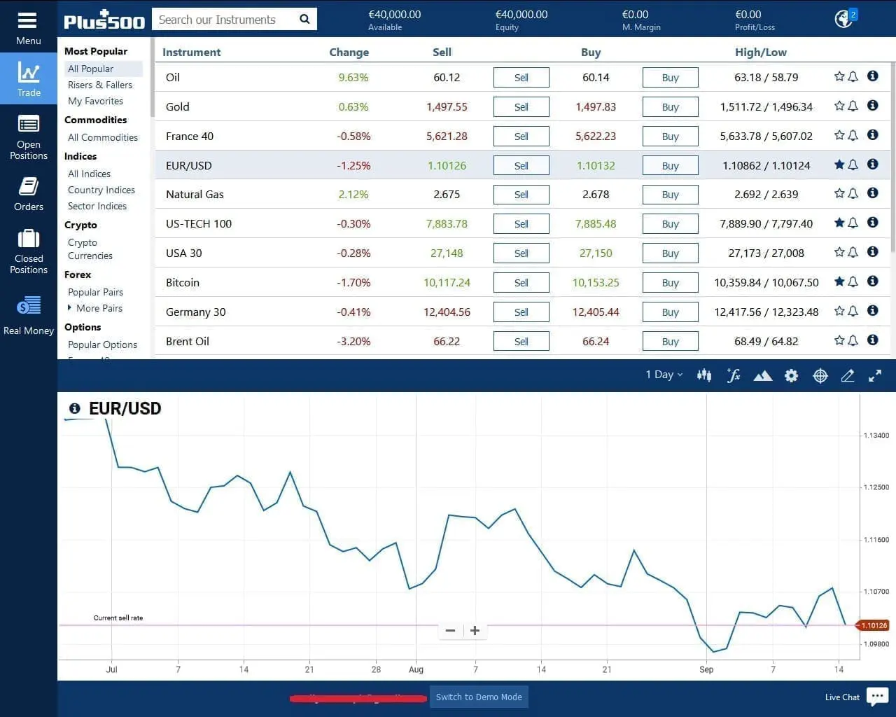 Plus500 Web Trader platform