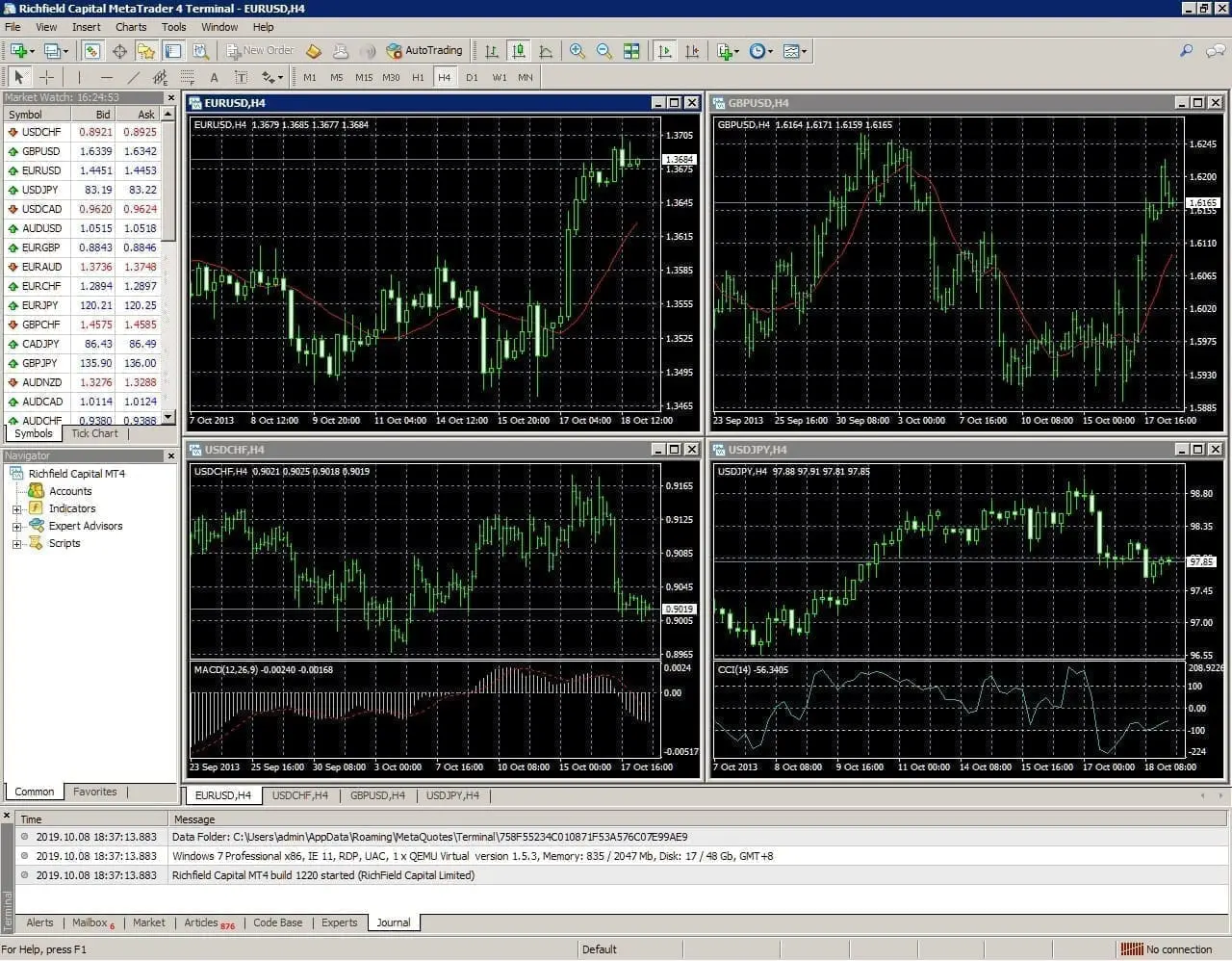 24option MetaTrader 4 platform