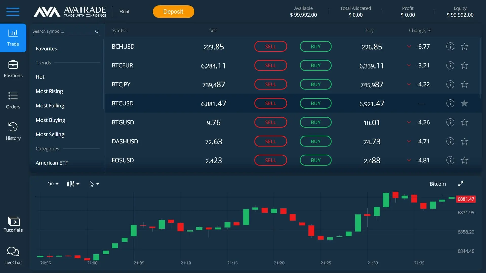 Bitcoin trading on AvaTrade's WebTrader platform