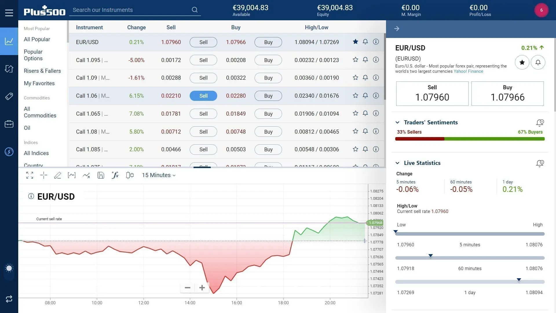 EUR/USD trading on Plus500’s platform