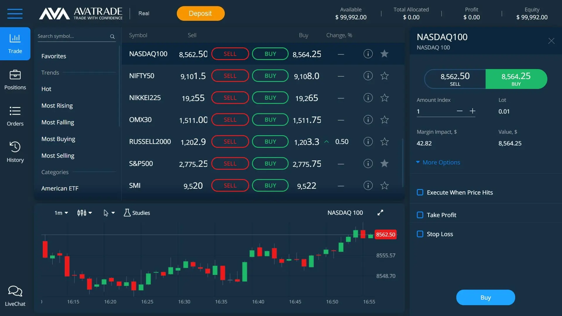 NASDAQ 100 trading on AvaTrade's WebTrader platform