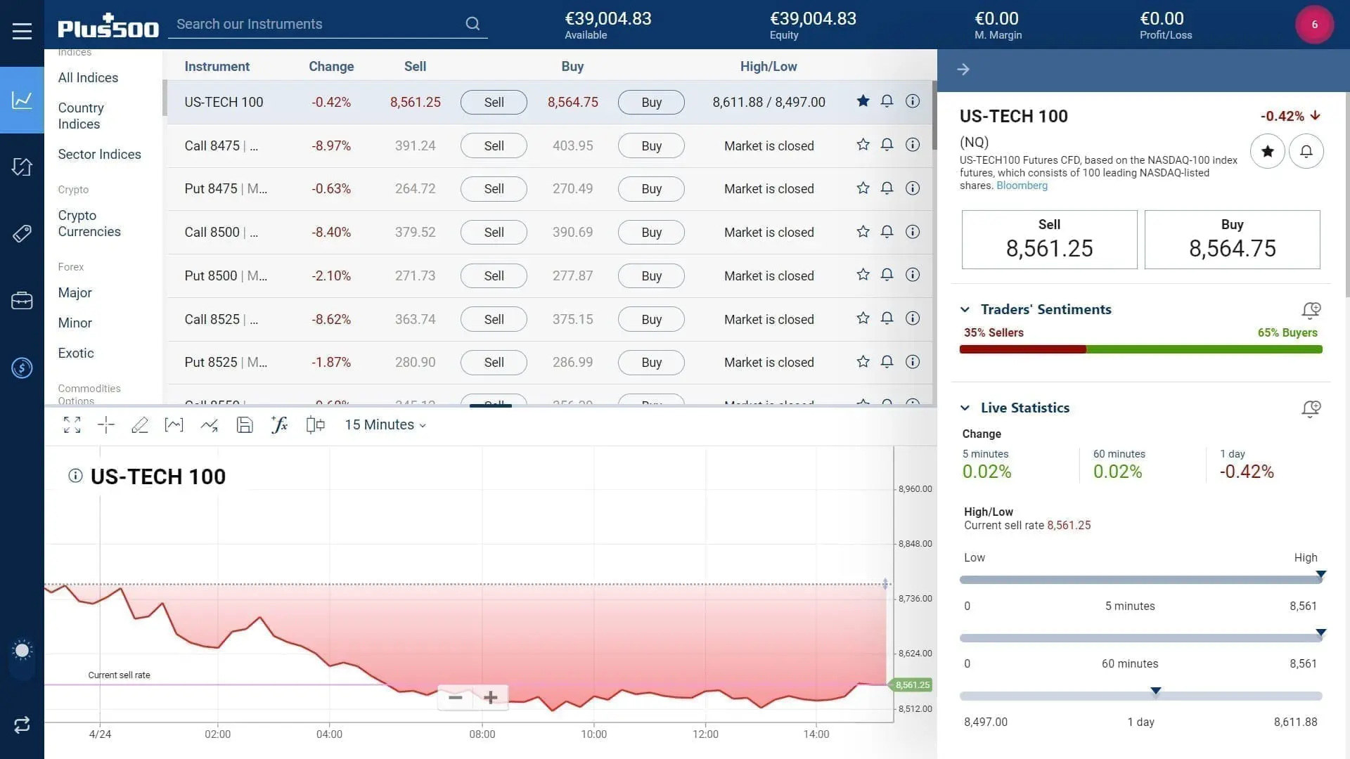 NASDAQ 100 trading on Plus500's WebTrader platform
