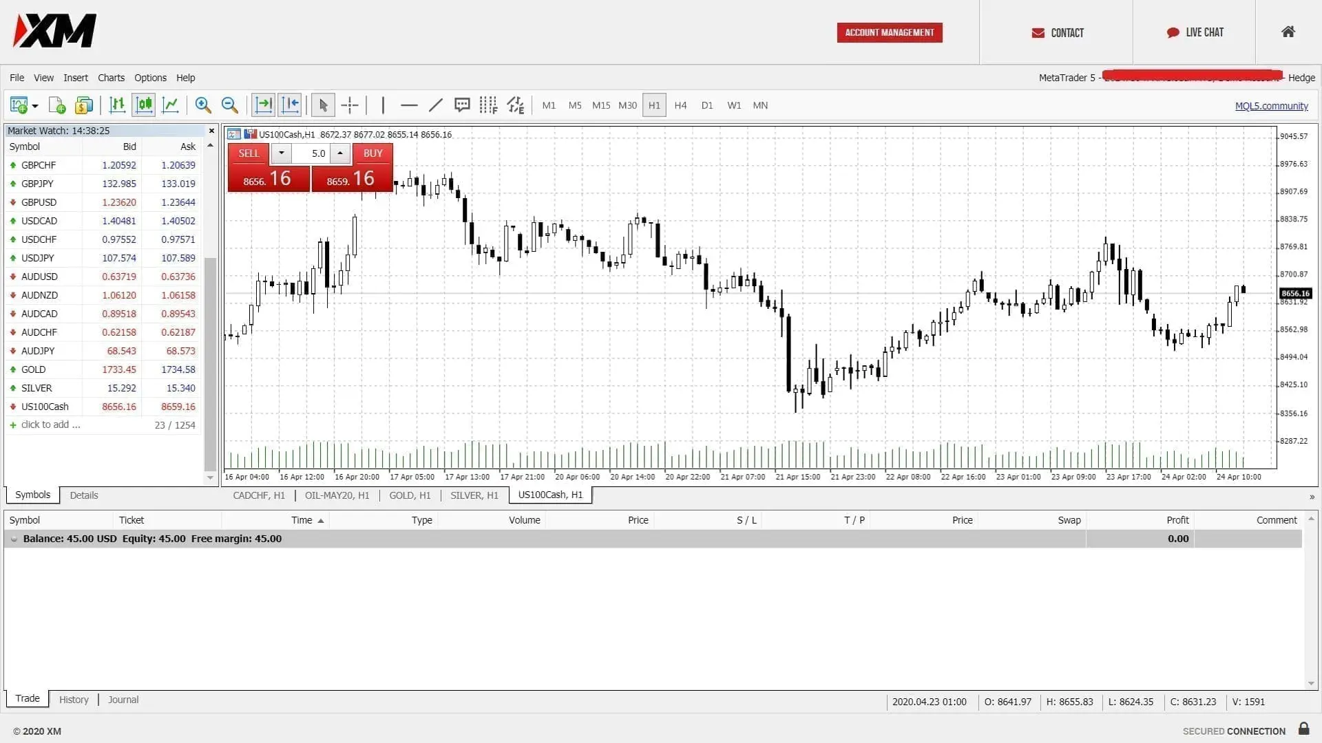 NASDAQ 100 trading on XM's MT5 platform