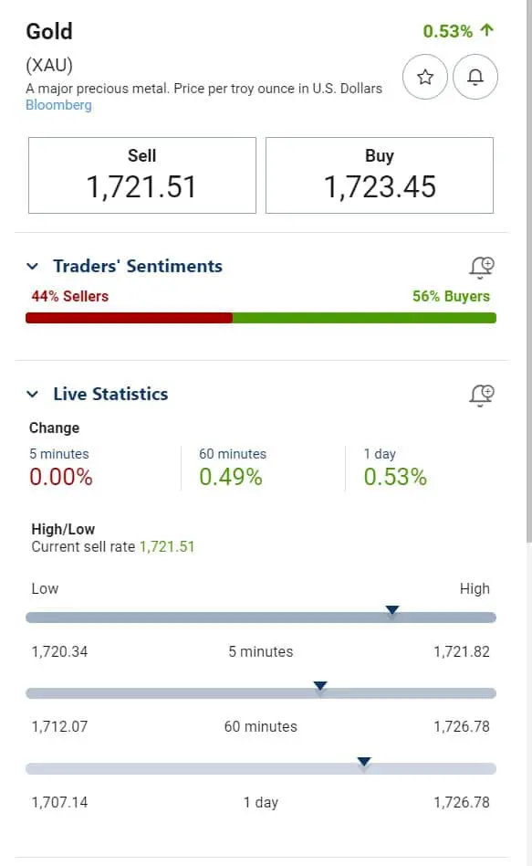 Plus500 gold trading