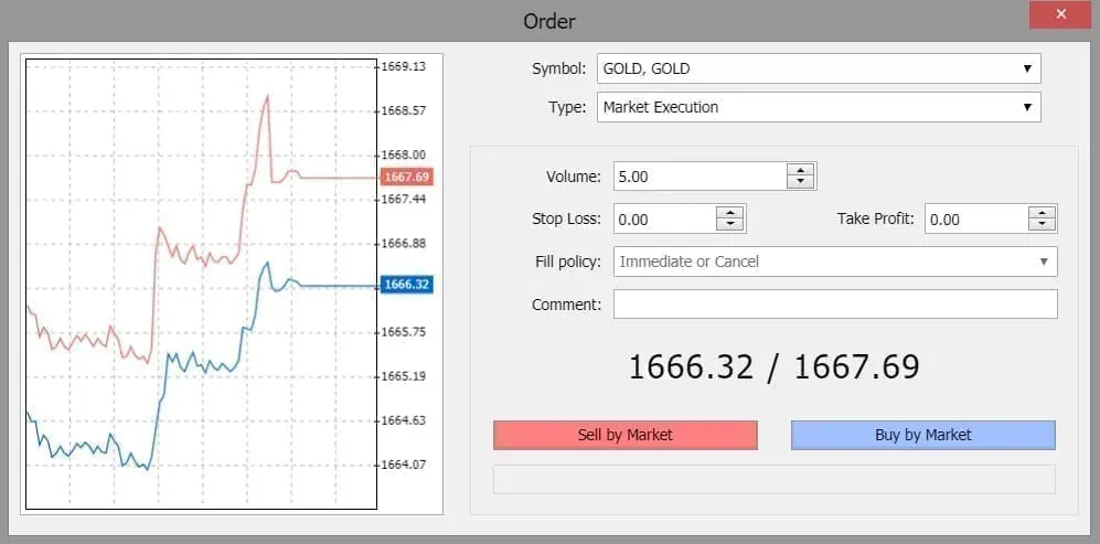 XM gold trading