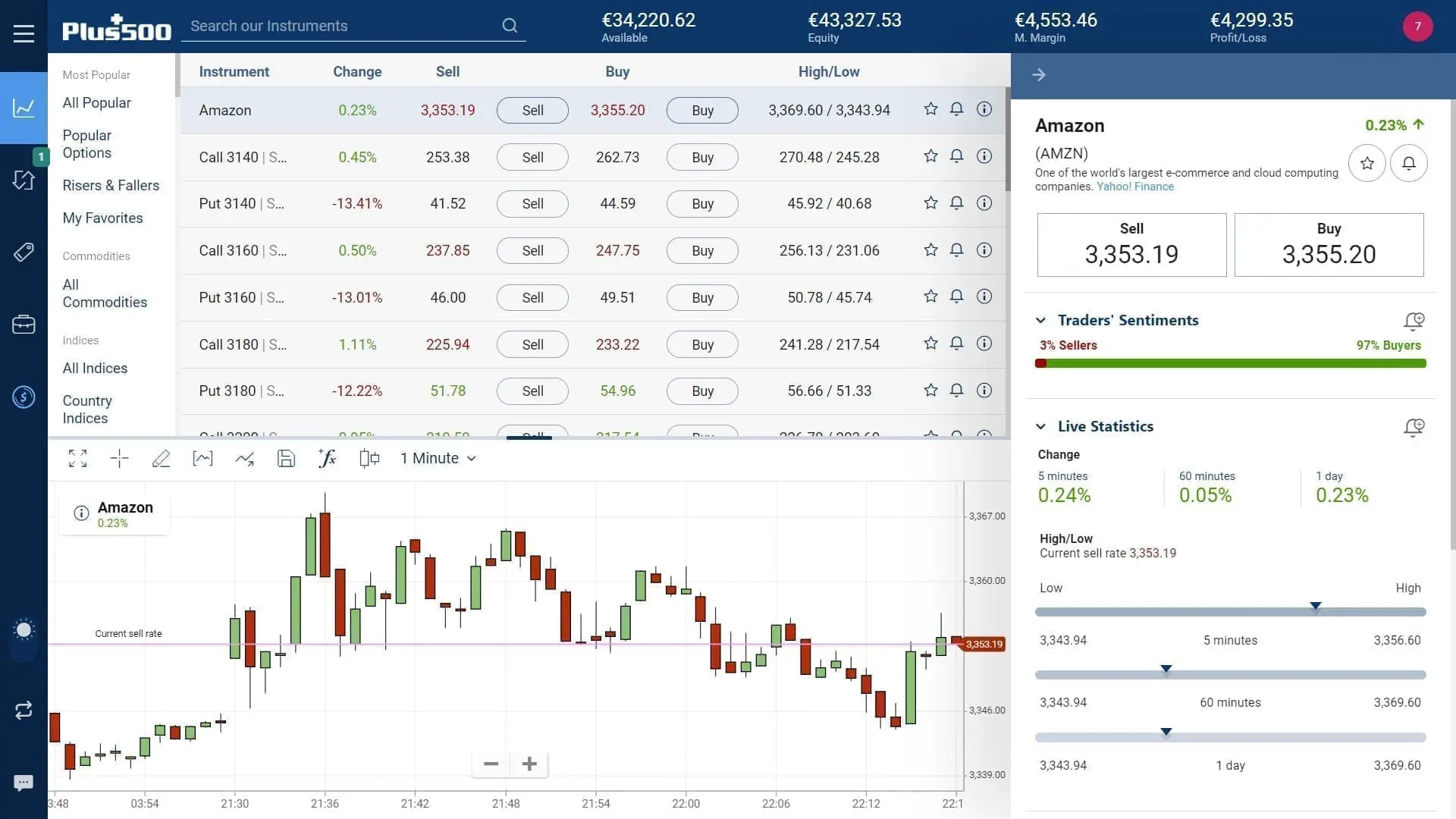 تداول أسهم أمازون على منصة ويب تريد (WebTrader ) الخاصة ببلس 500 (Plus500)