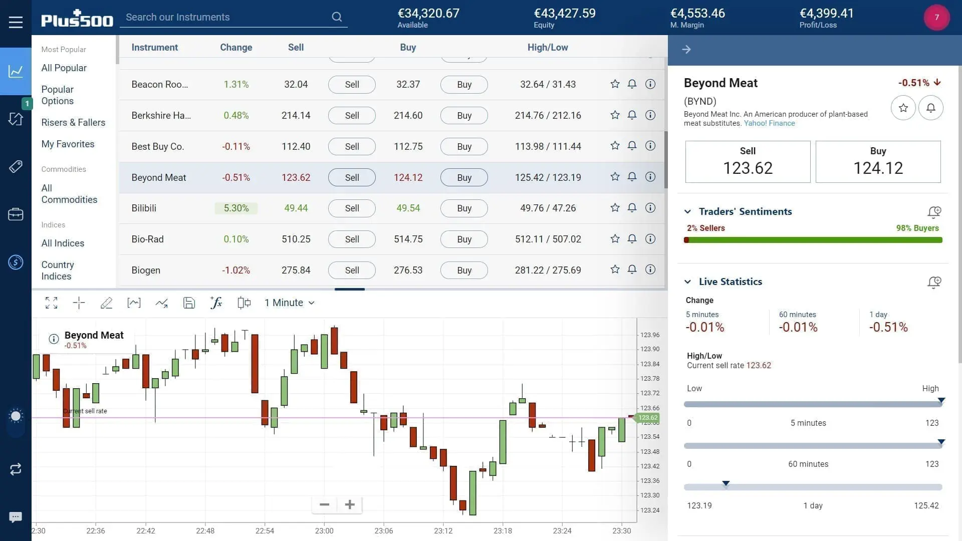 Beyond Meat stock trading on Plus500's WebTrader platform