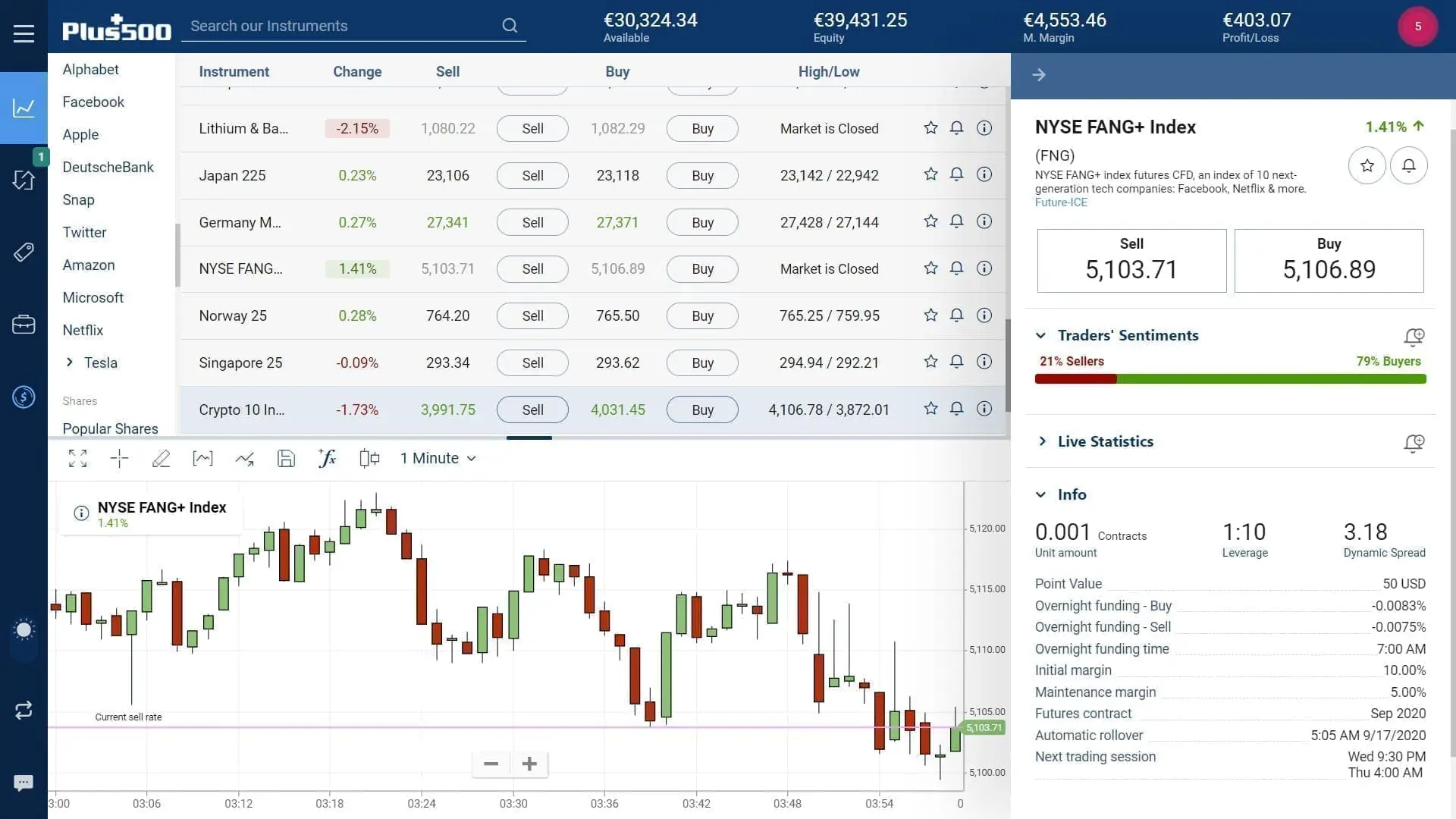 مؤشر (NYSE FANG+) على منصة ويب تريد (WebTrader ) الخاصة ببلس 500 (Plus500)