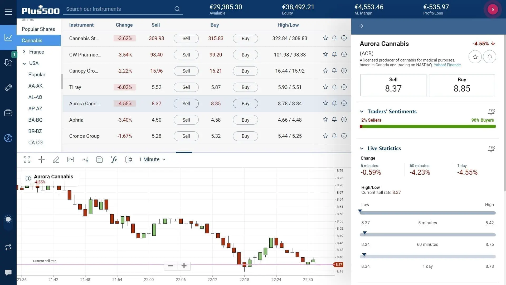 Aurora Cannabis stock trading on Plus500's WebTrader platform