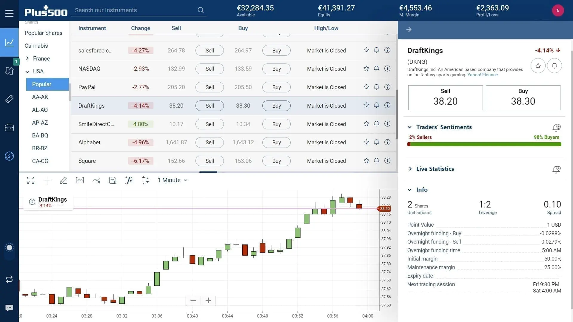 DraftKings stock trading on Plus500's WebTrader platform