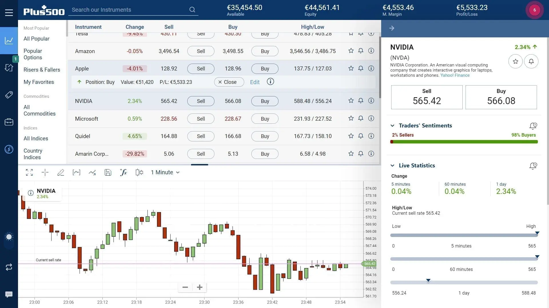 NVIDIA stock trading on Plus500's WebTrader platform
