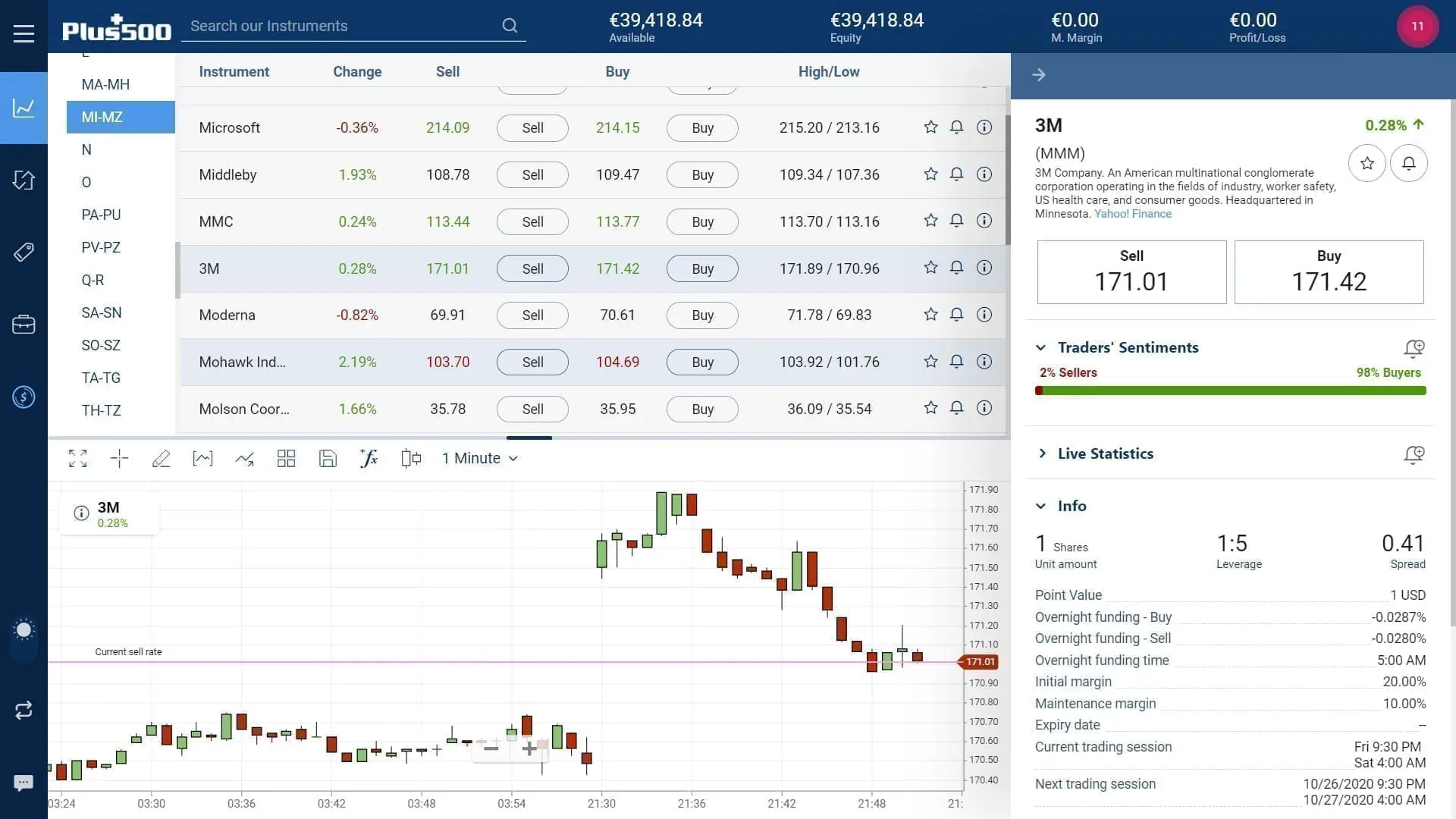 3M stock trading on Plus500's WebTrader platform