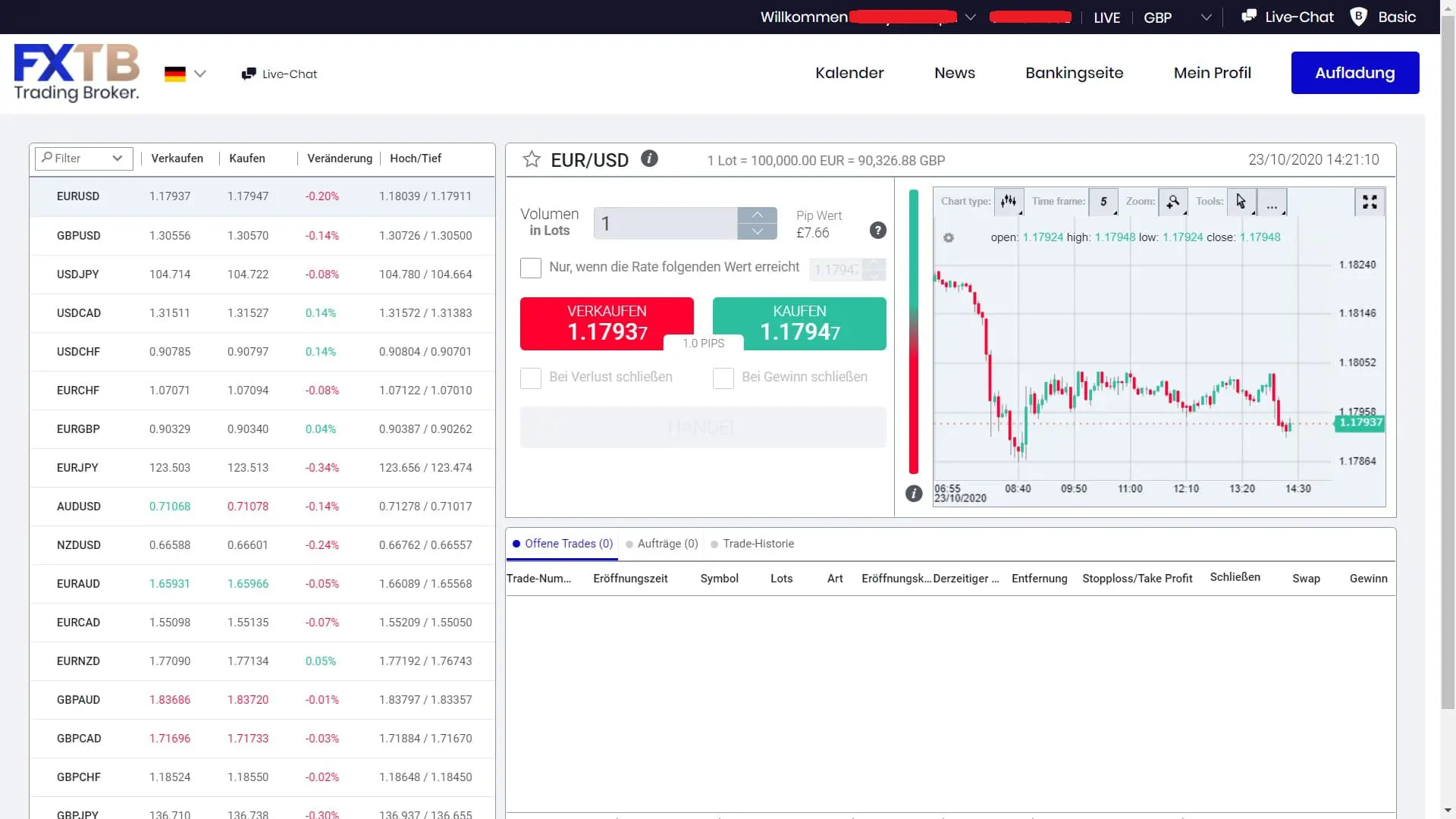 ForexTB plattform