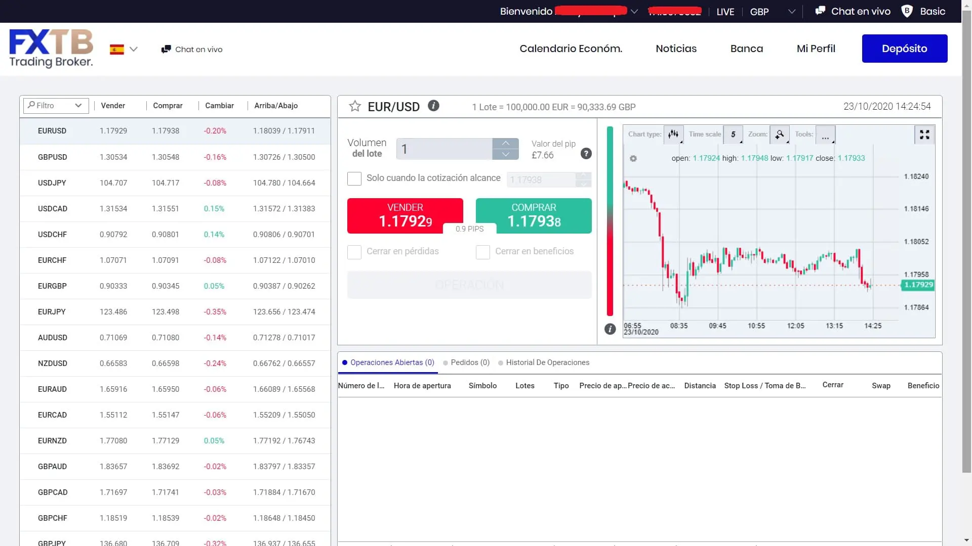 ForexTB plataforma