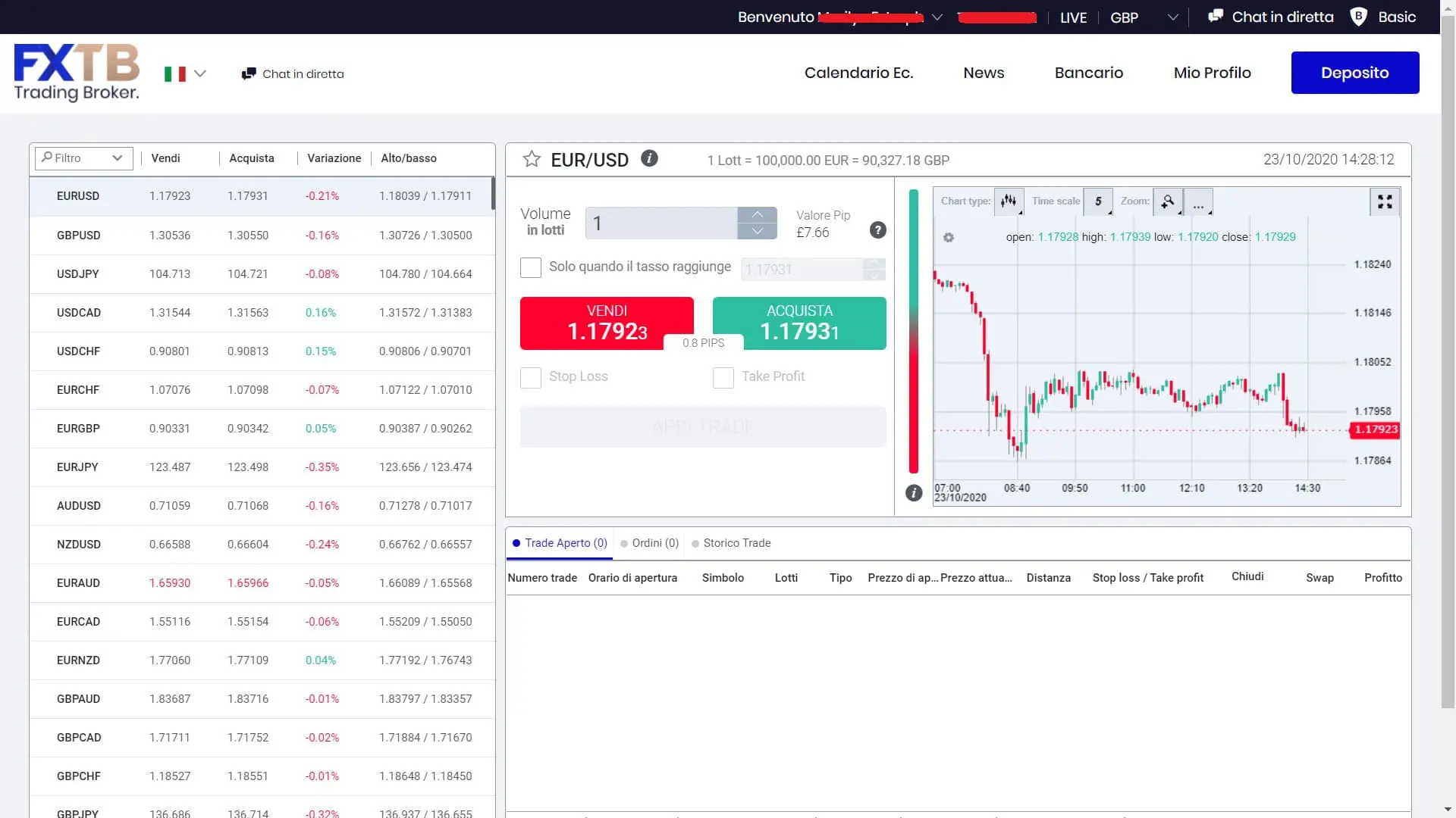 Piattaforma ForexTB