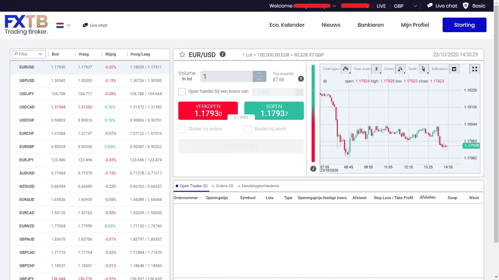 ForexTB platform