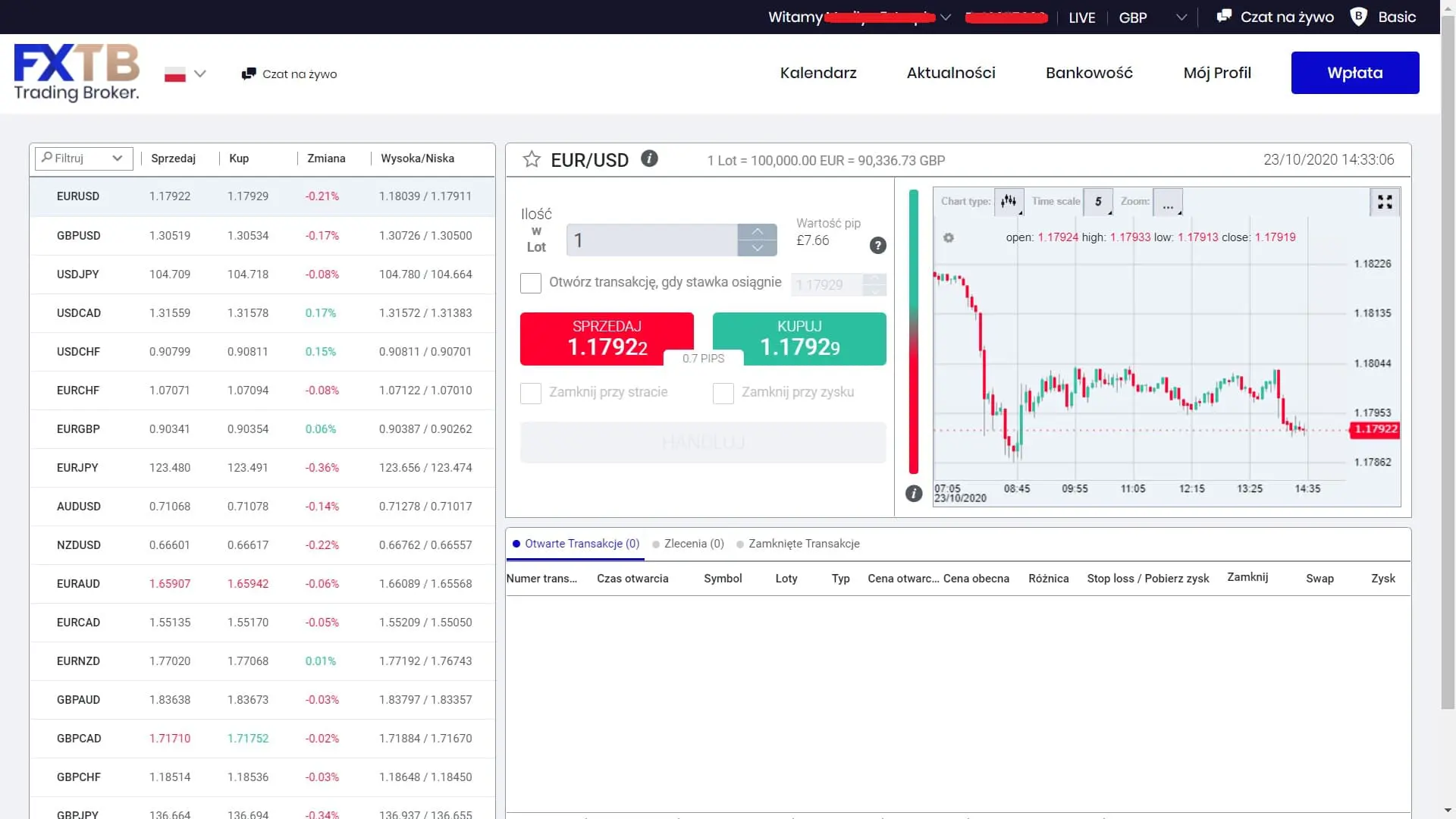 Platforma ForexTB