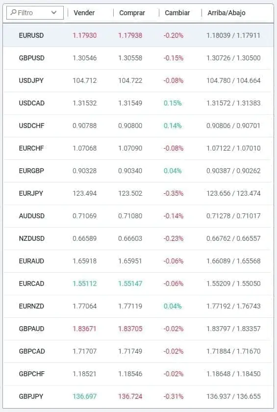 ForexTB activos