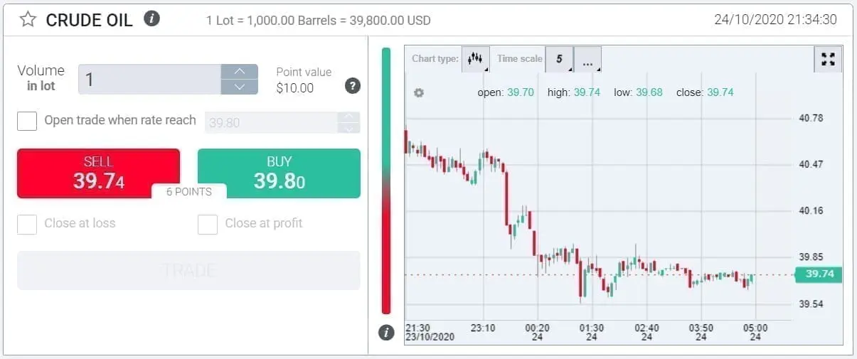 InvestMarkets crude oil trading