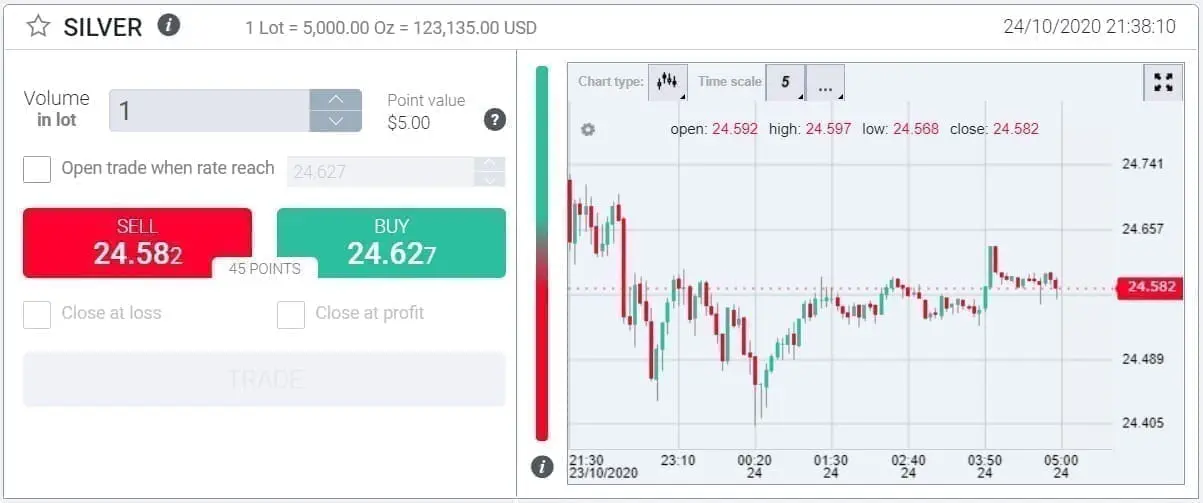 InvestMarkets silver trading