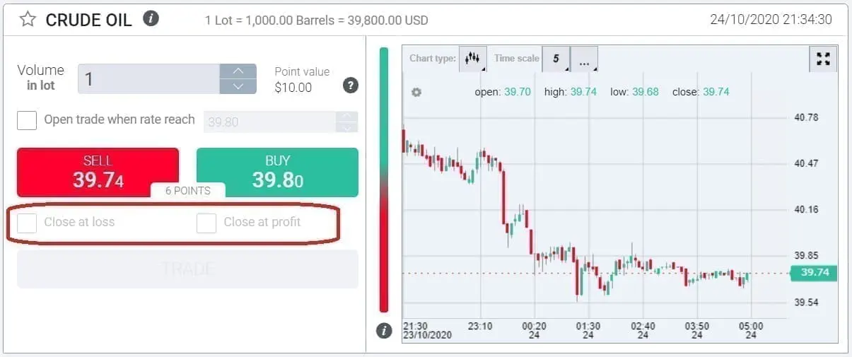InvestMarkets risk management tools for trading crude oil