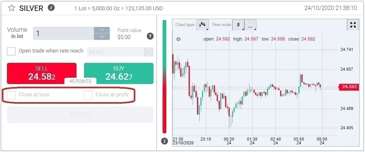 InvestMarkets risk management tools for trading silver