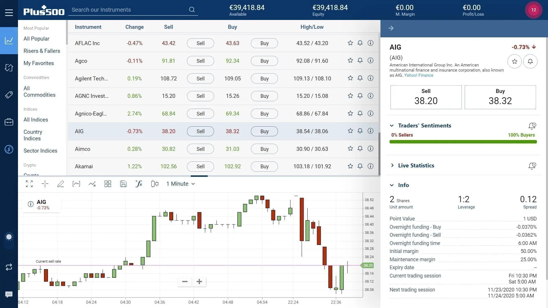 AIG stock trading on Plus500's WebTrader platform