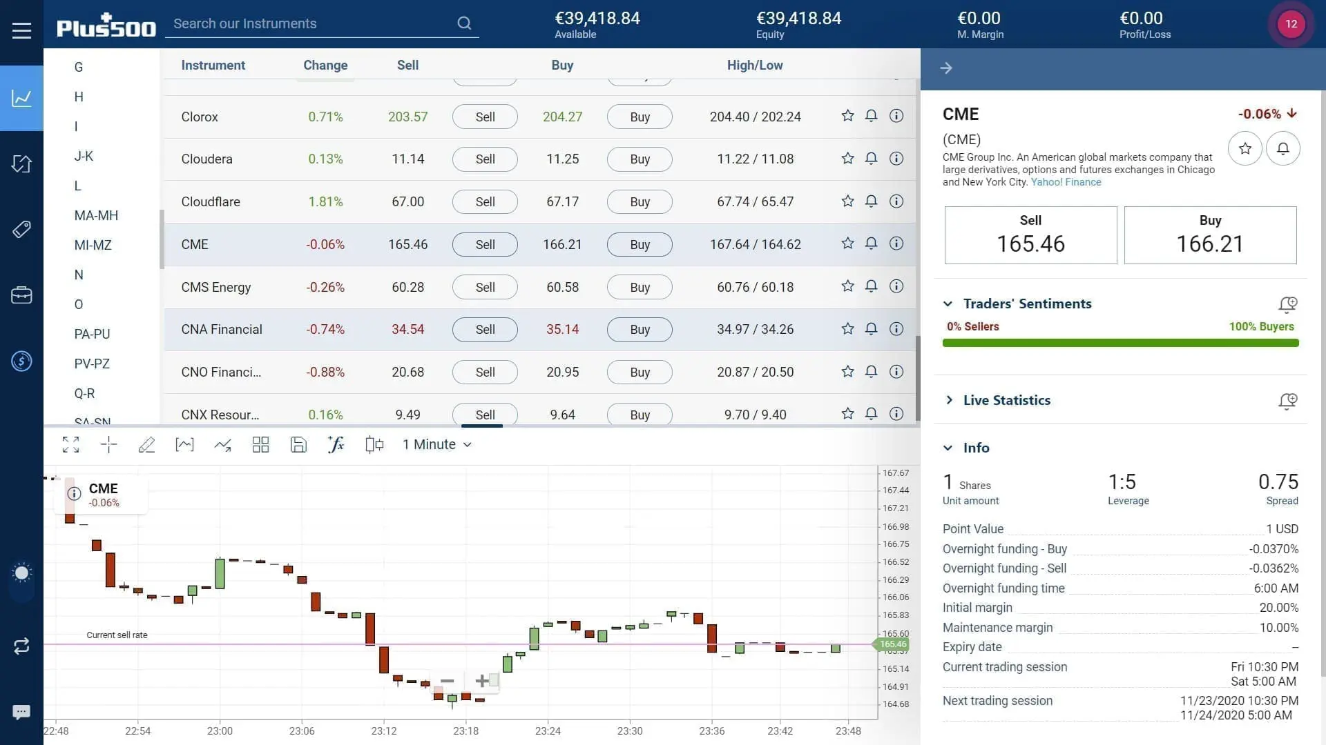 CME stock trading on Plus500's WebTrader platform