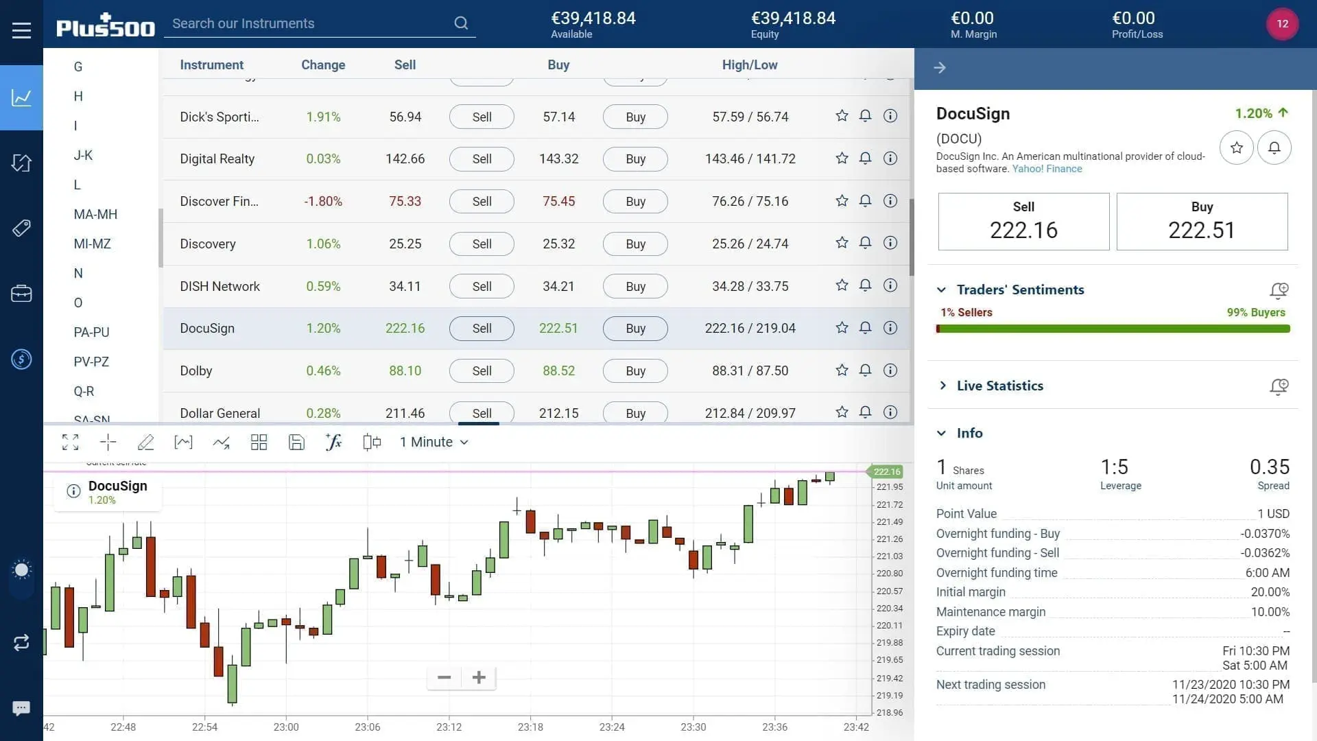 DocuSign stock trading on Plus500's WebTrader platform
