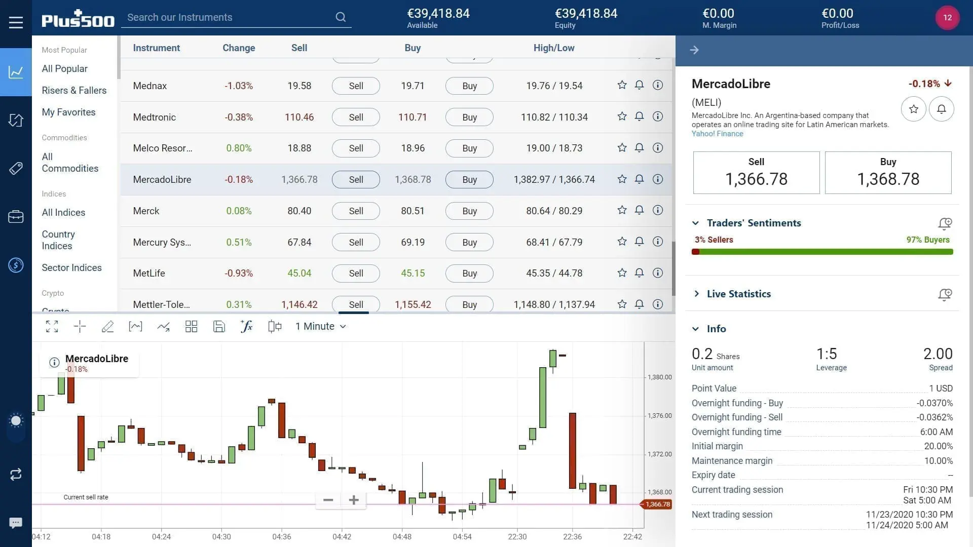 MercadoLibre stock trading on Plus500's WebTrader platform