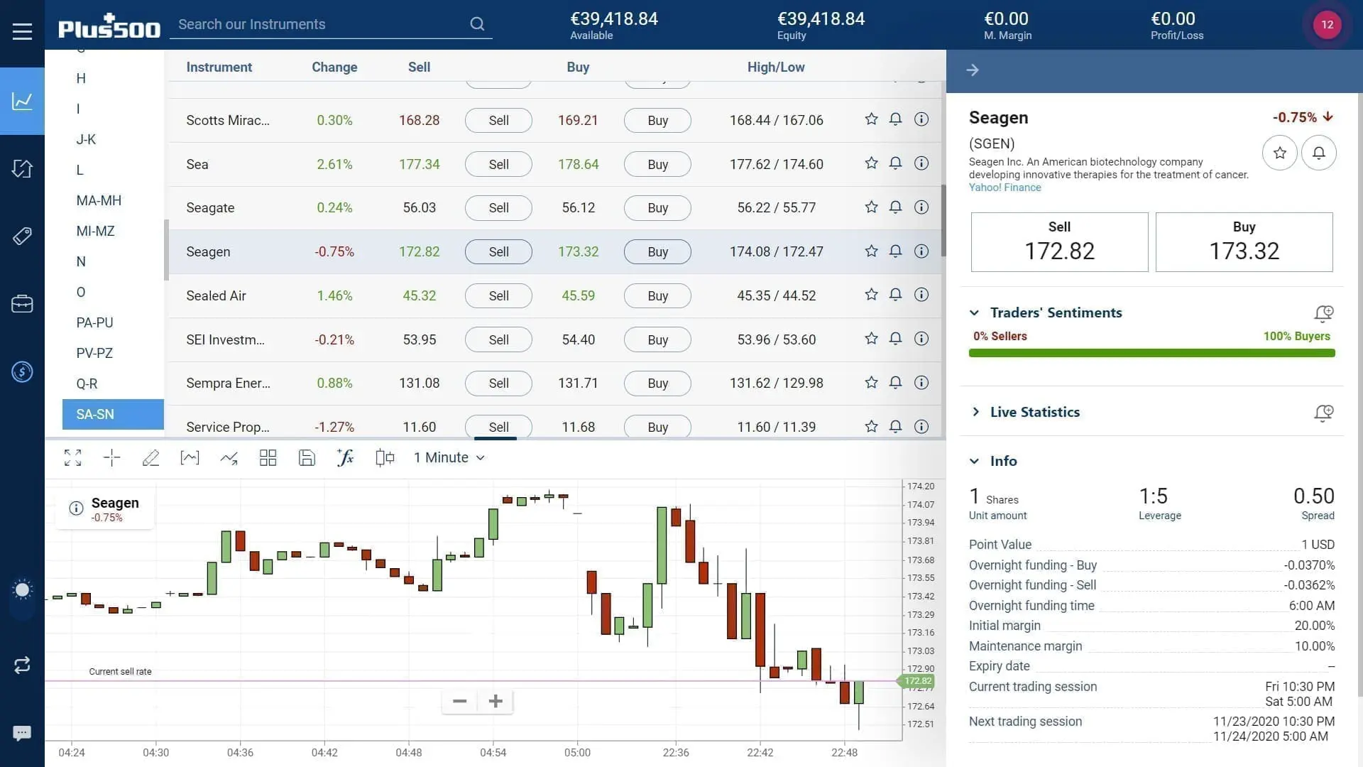 Seagen stock trading on Plus500's WebTrader platform