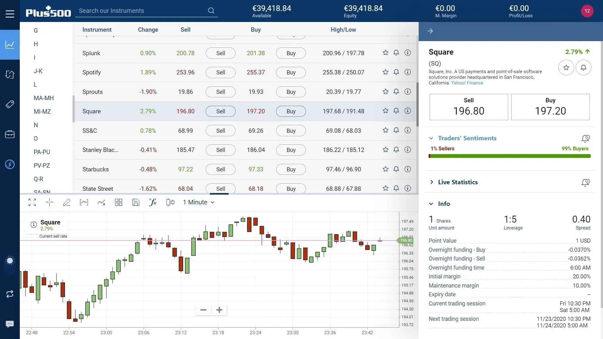 Square stock trading on Plus500's WebTrader platform