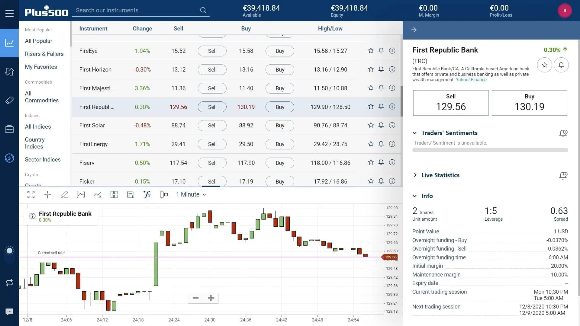 First Republic Bank stock trading on Plus500's WebTrader platform