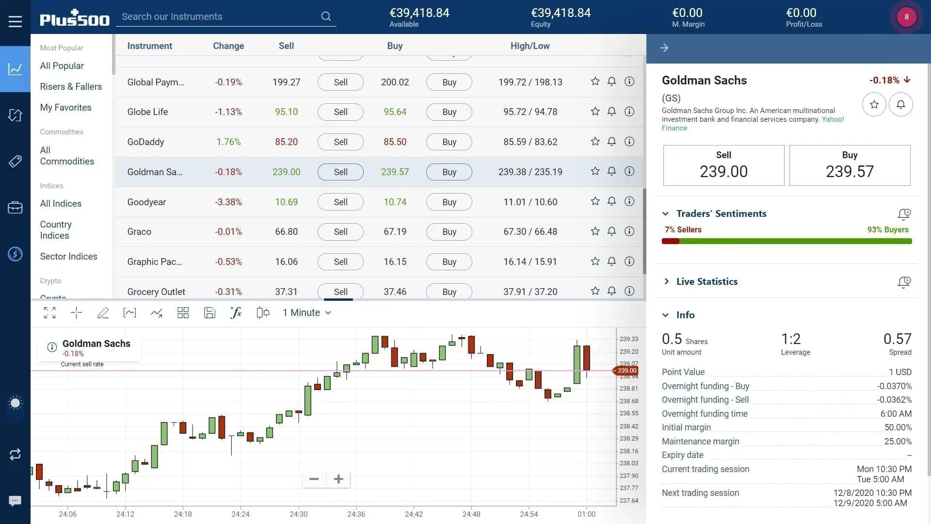 Goldman Sachs stock trading on Plus500's WebTrader platform