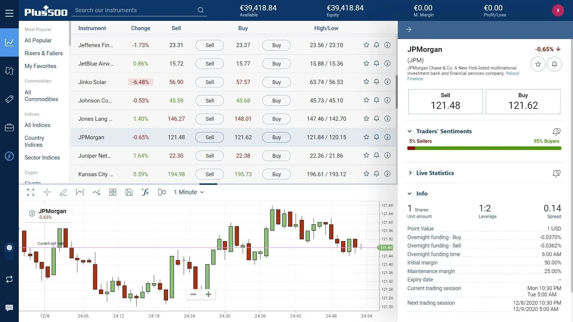 JPMorgan stock trading on Plus500's WebTrader platform