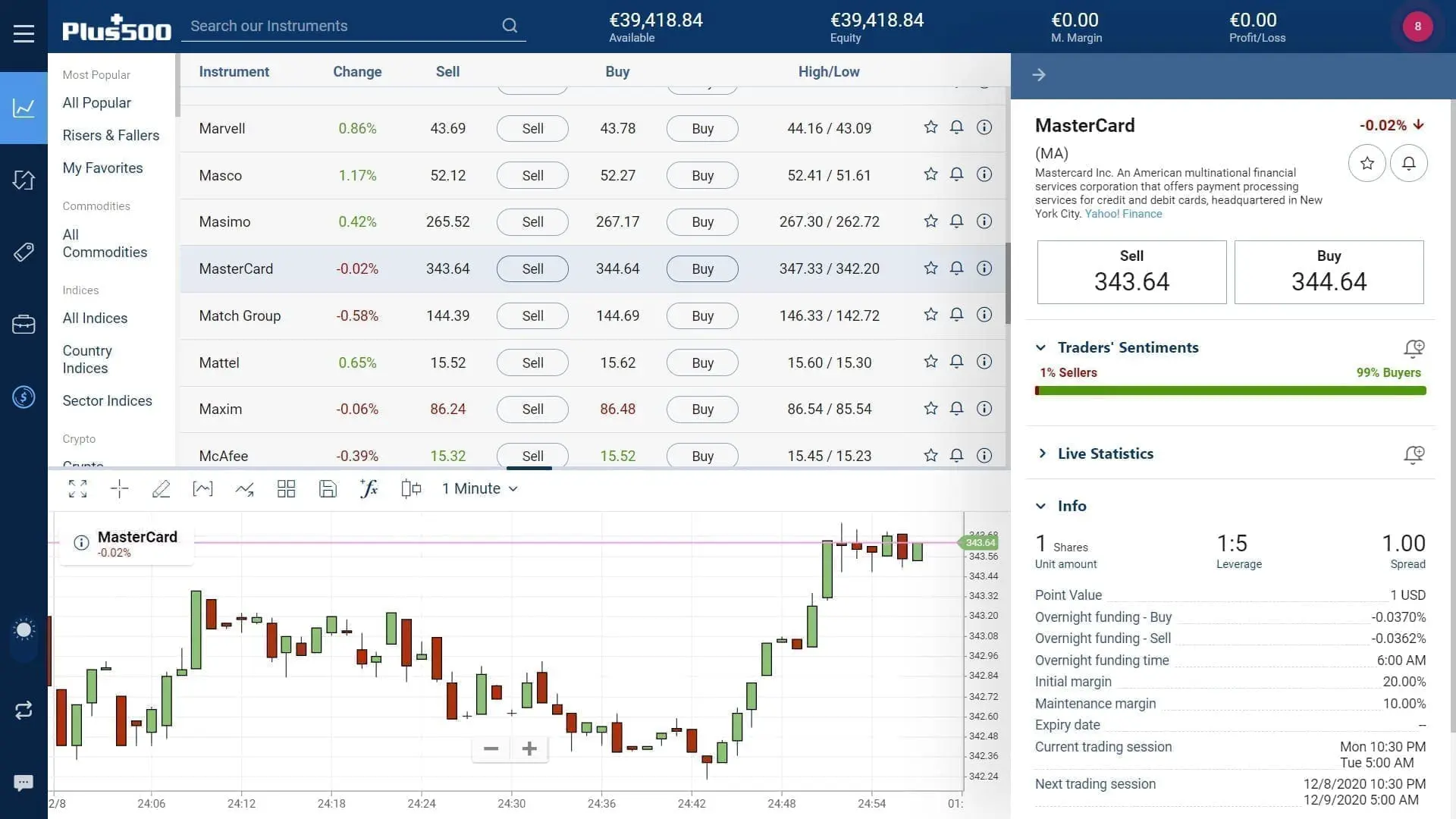 MasterCard stock trading on Plus500's WebTrader platform