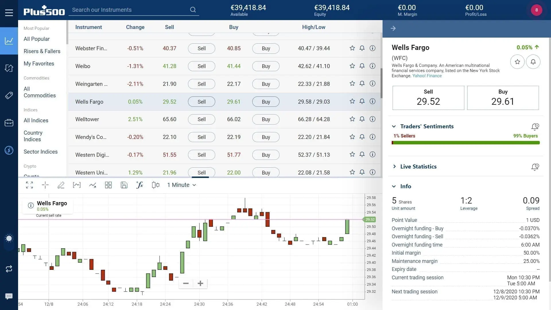 Wells Fargo stock trading on Plus500's WebTrader platform