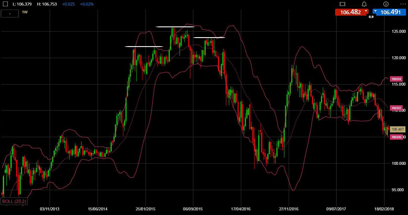 ETX Capital Technical Indicators