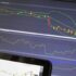 Technical Indicators: Bollinger Bands Quick Introduction